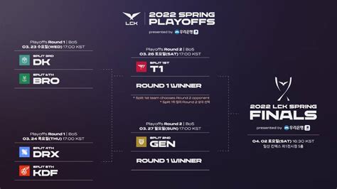 lck schedule|lck schedule 2022.